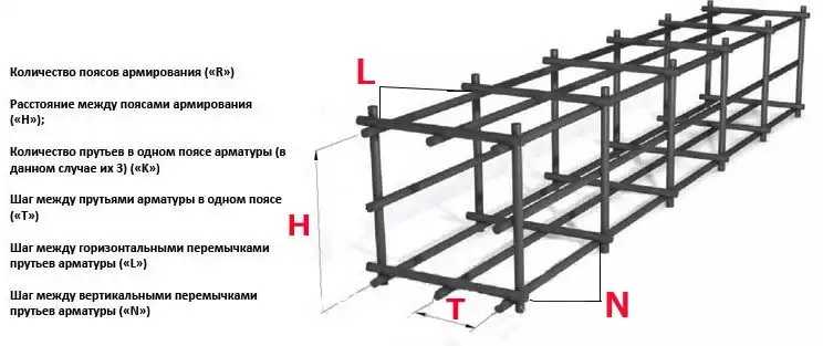 Сколько рядов арматуры нужно для ленточного фундамента высотой 2 метра - строим сами