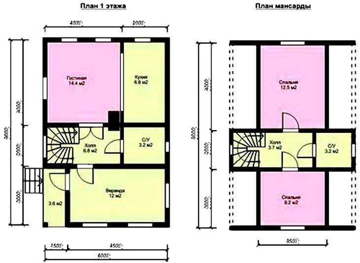 Проект мансарды (62 фото): примеры внутренней планировки этажа мансарды в частном доме, двускатная мансардная крыша и другие варианты конструкций