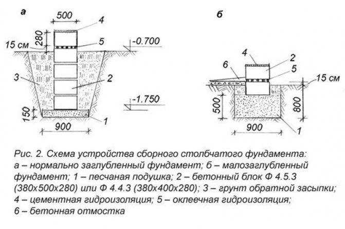 Печь из кирпича для дома (115 фото): инструкция по установке своими руками, чертежи печей