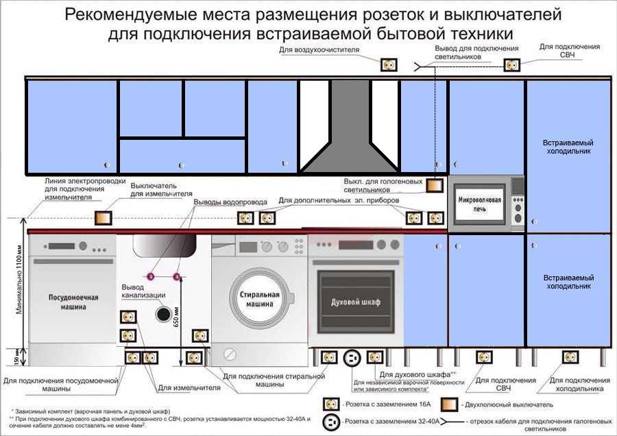 Программа для проекта электрики в квартире