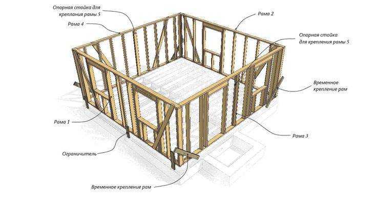 Пошаговая инструкция по строительству каркасного дома 6×6 своими руками