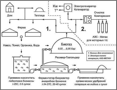 Биотопливо для камина своими руками: состав, свойства и изготовление