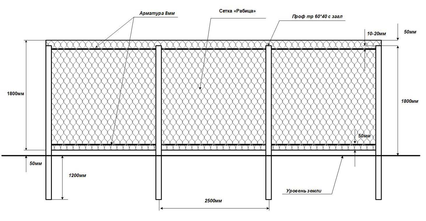 Как сделать забор из сетки рабицы - пошаговая инструкция!