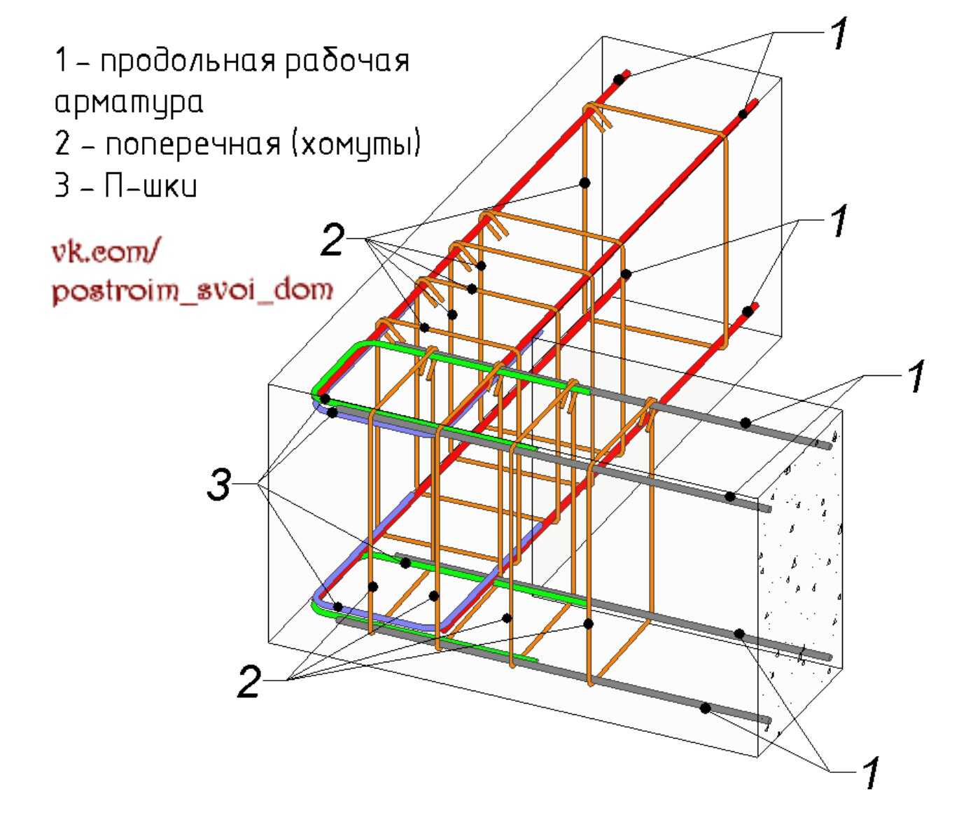 Арматура для фундамента: правила расчета количества и размеров для различных конструкций