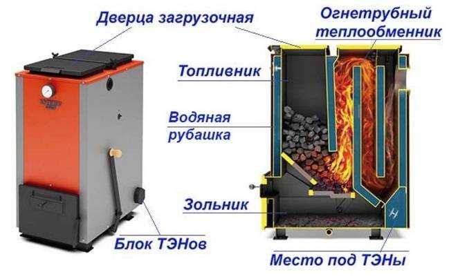 Комбинированный котел дрова – электричество для отопления дома