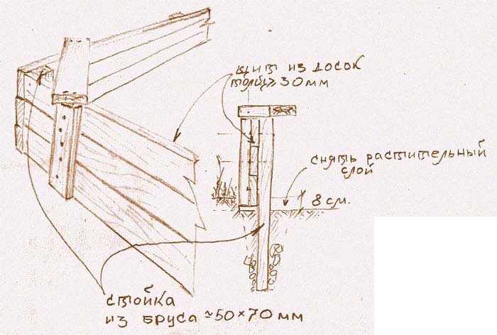 Песочница своими руками схема