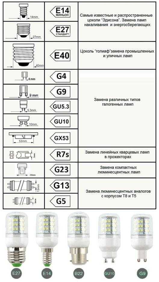 Светодиодные лампы gx53 и их характеристики
