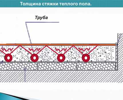 Толщина стяжки для водяного теплого пола: как залить теплый водяной пол своими руками / zonavannoi.ru