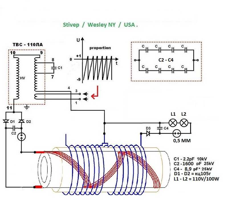Общие принципы действия бестопливного генератора из трансформатора