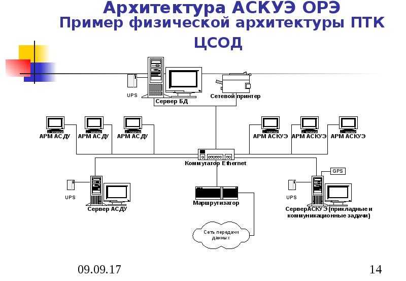 Аскуэ. Схема АСКУЭ многоквартирного дома. Структурная схема АСКУЭ. Система АИИС КУЭ Лайт. Функциональная структура АИИС КУЭ схема.