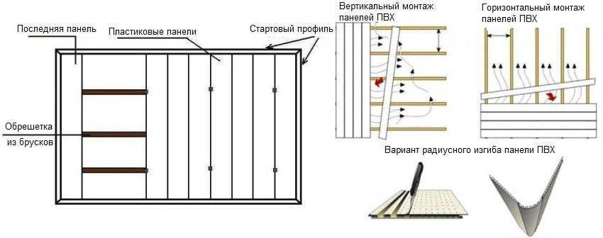 Угол между столешницей и стеновой панелью