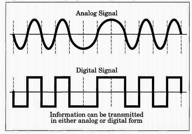 Непрерывные аналоговые сигналы. График аналогового и цифрового сигнала. Аналоговые и Дискретные сигналы для чайников. Аналоговый и цифровой сигнал. Аналоговый сигнал и дискретный сигнал.