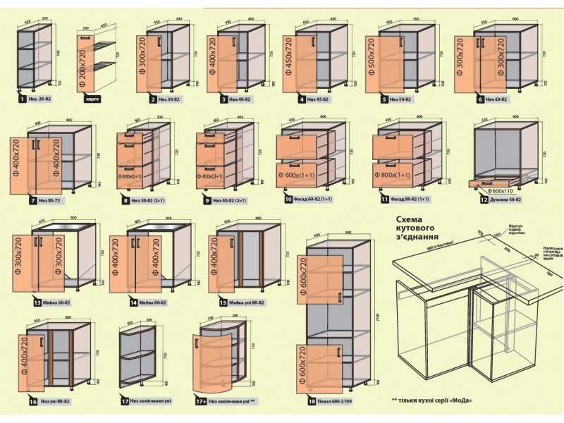 Фасады размеры для кухонных шкафов