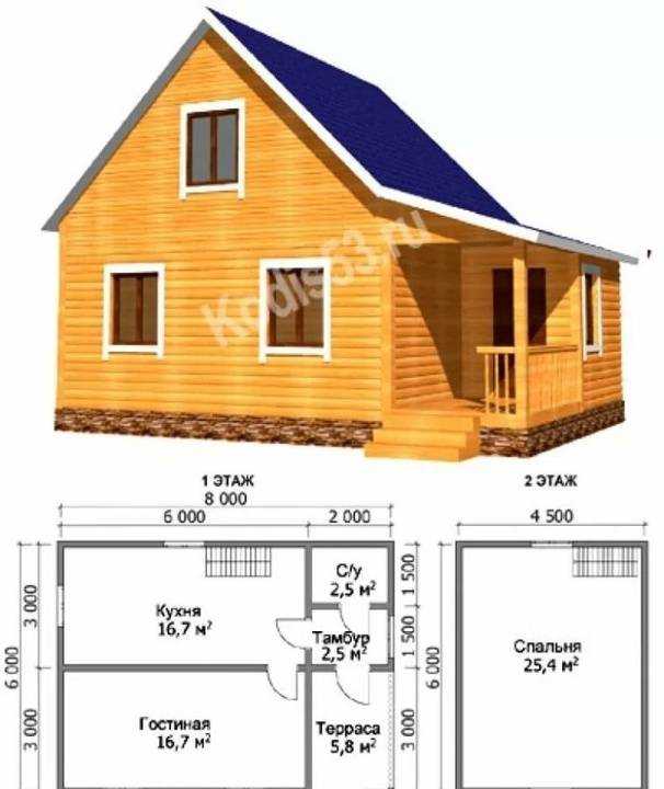 Проекты домов 8 на 8 из газобетона: с отличной планировкой, 8х8 с мансардой, двухэтажный