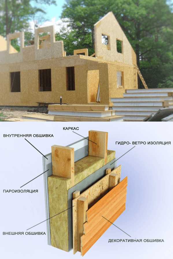Каркасный дом своими руками: фото этапов строительства