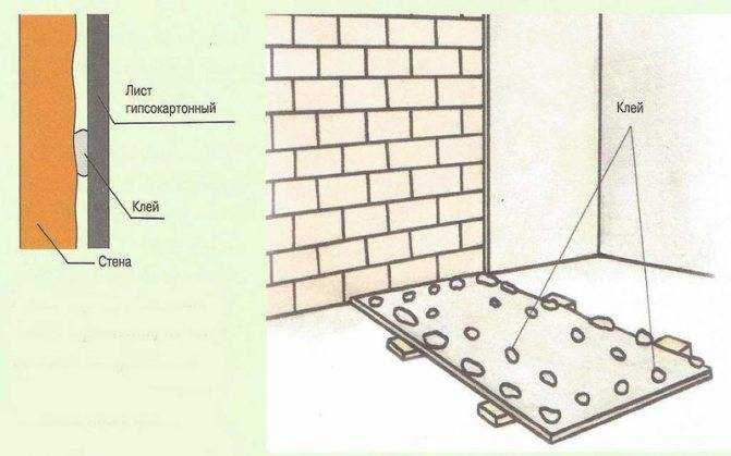 Как выровнять стену штукатуркой: подробная инструкция в 3 шага