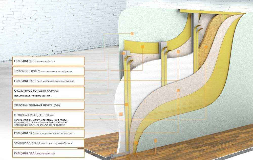 Потолок из гвл - отличия от гипсокартона и особенности монтажа