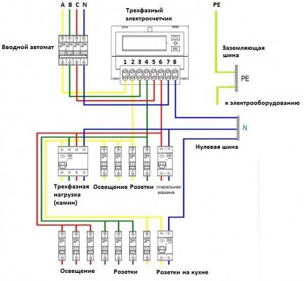 Схема подключения электросчетчика: рассмотрим пошагово подключение однофазного и трехфазного электросчетчика