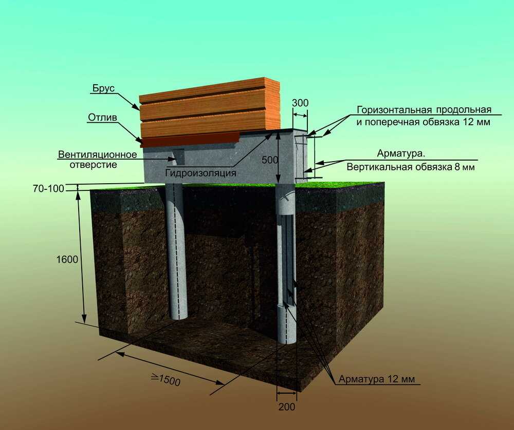 Как залить фундамент в воде при высоком уровне грунтовых вод