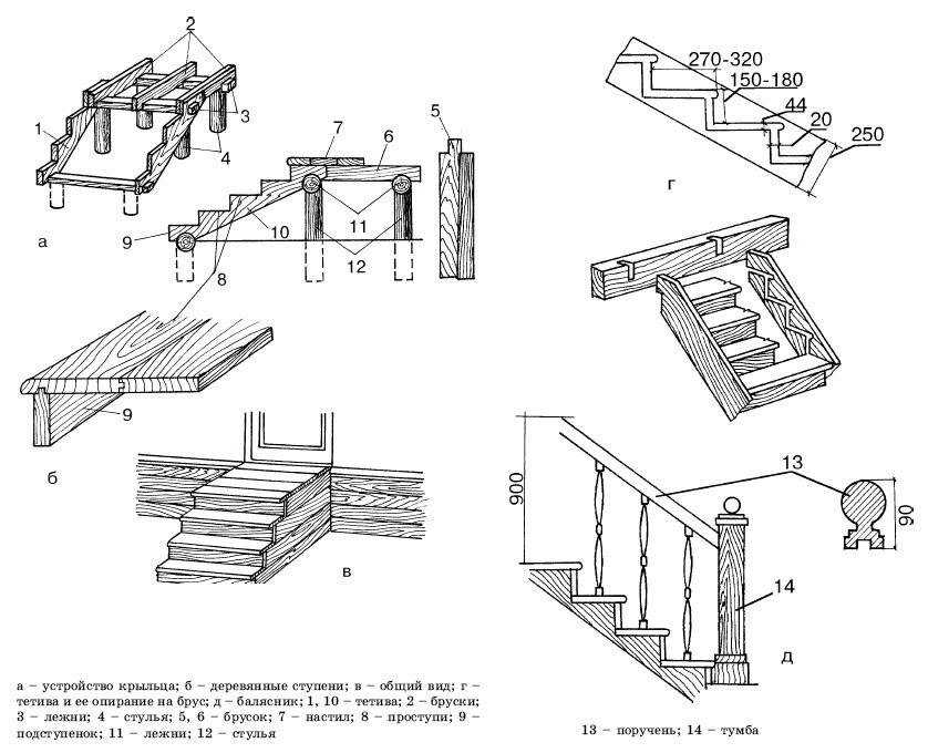 Крыльцо к деревянному дому: советы по созданию и дизайну (35 фото)