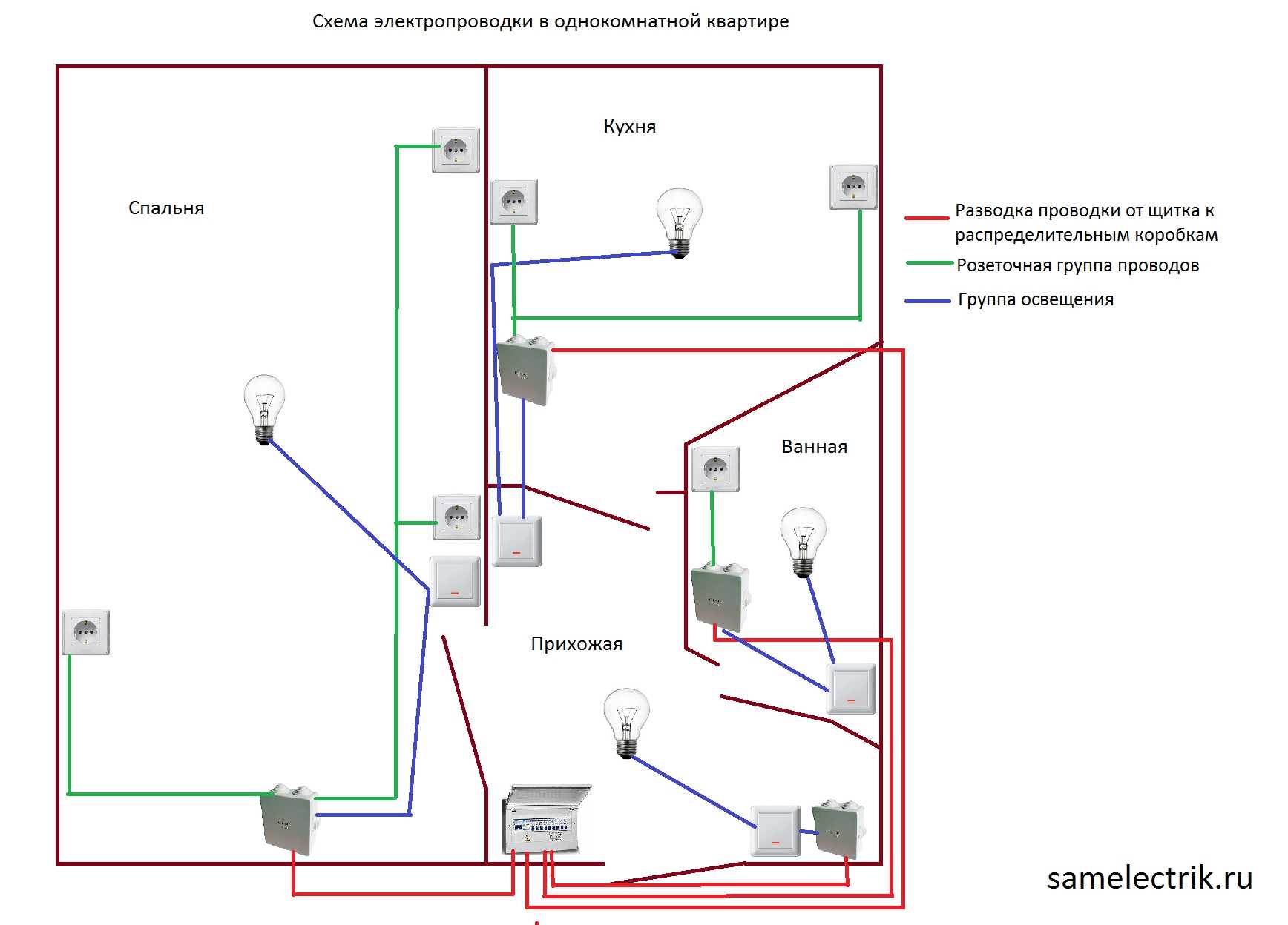 Электропроводка в доме своими руками – пошаговая схема разводки и монтаж электрики