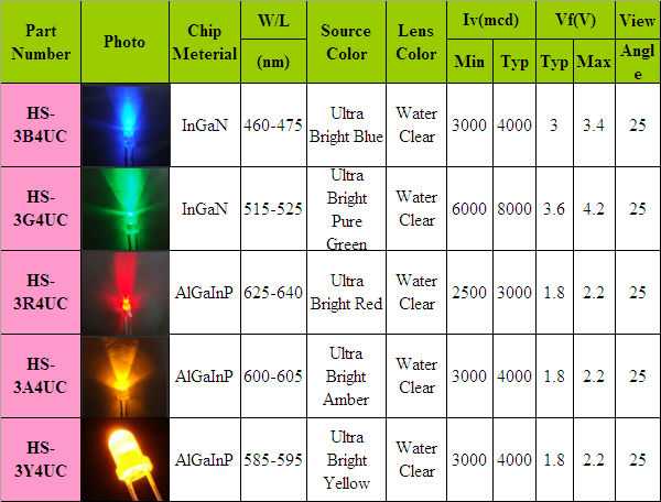 Обзор галогенных прожекторов на 150 вт и сравнение со светодиодными: вся суть