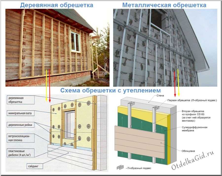 Утеплитель для стен дома снаружи под сайдинг: выбираем материал и способ монтажа
