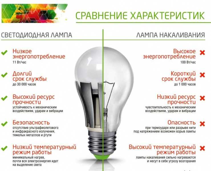 Уличный светодиодный прожектор: виды, устройство, параметры и монтаж