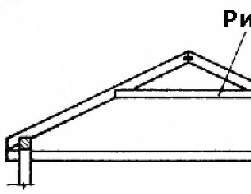 Двухскатная крыша своими руками: сборка, установка стропил, фото, видео