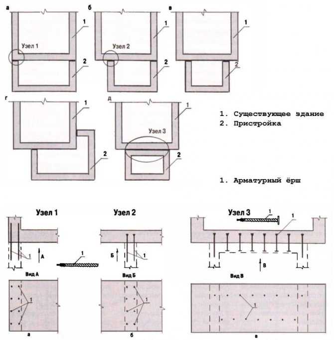 Как правильно соединить фундамент дома с фундаментом пристройки веранды?