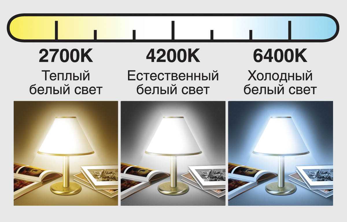 Характеристики и типы светодиодных светильников