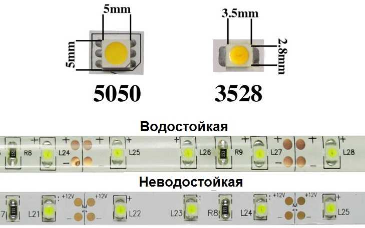 Сравнение обзор светодиодов smd 5730, smd 5630, smd 5050