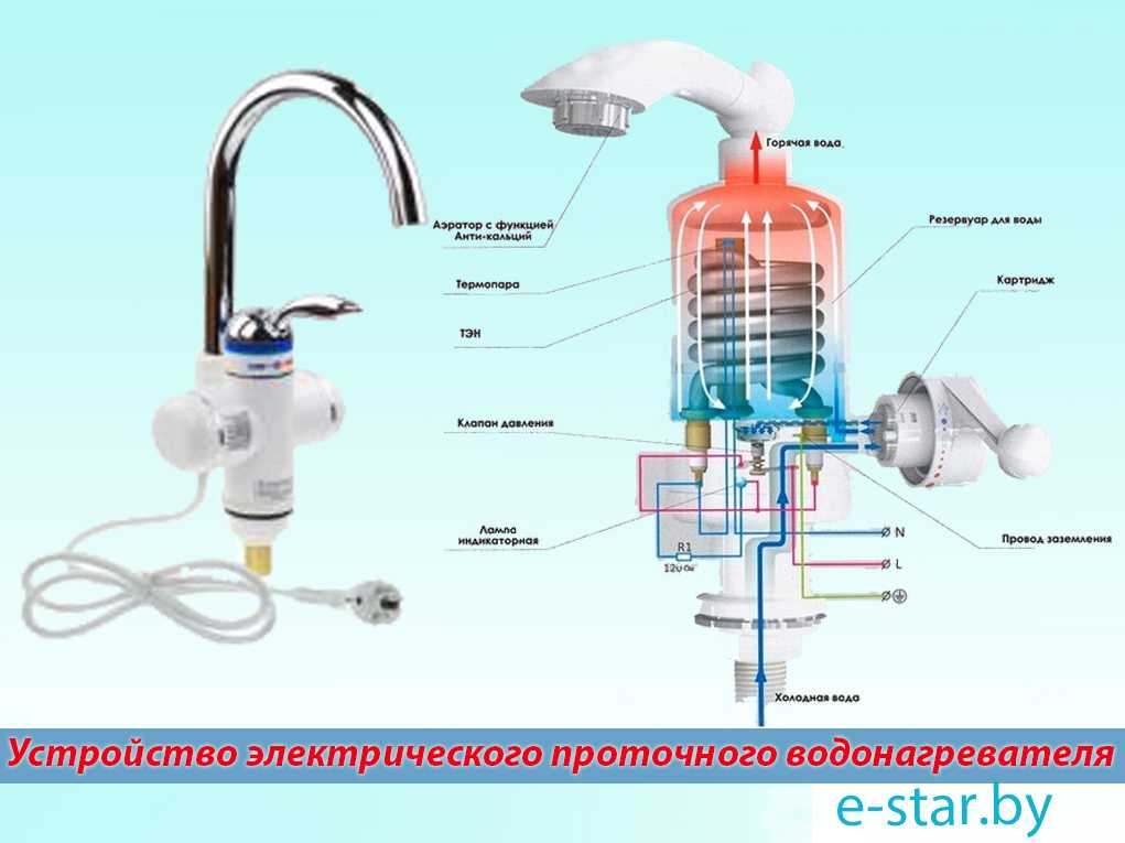 Как работает проточный водонагреватель - принцип и особенности конструкции