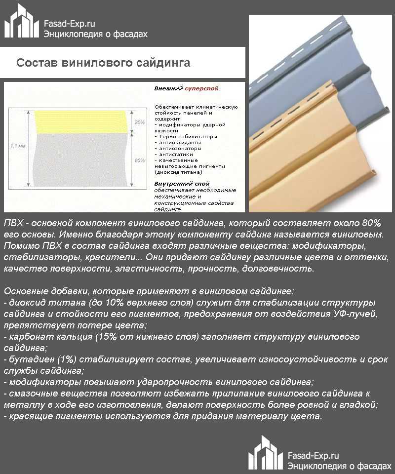 Акриловый сайдинг: виды, монтаж, преимущества, производители
