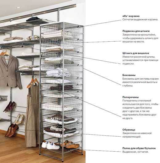 Система хранения вещей в гардеробной - виды и сборка системы леруа!