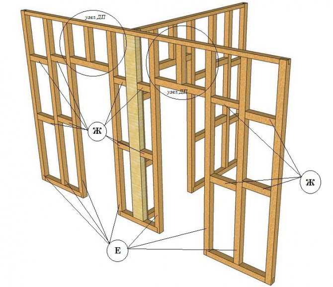 Как правильно обшить стены гипсокартоном в деревянном доме