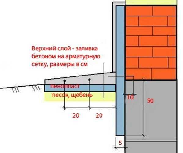 Отмостка гаража схема