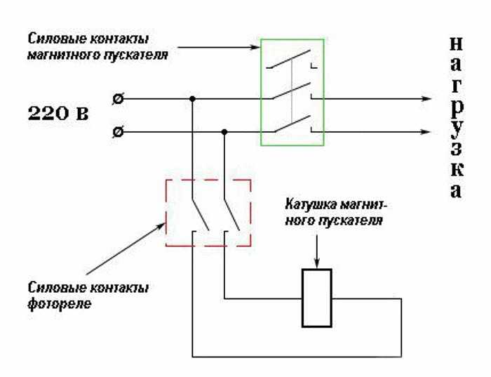 Уличное освещение