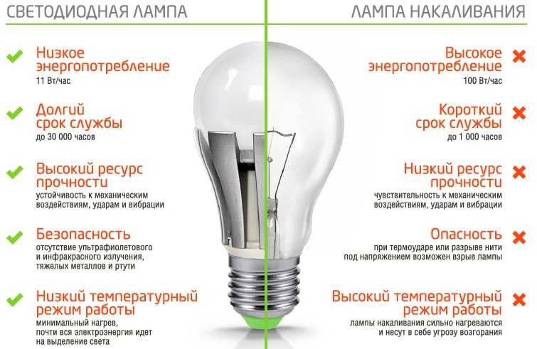 Виды светодиодов: какие бывают типы и разновидности диодов в лампочки, мелкие и сверхмалые светодиоды для ламп и светодоидных светильников