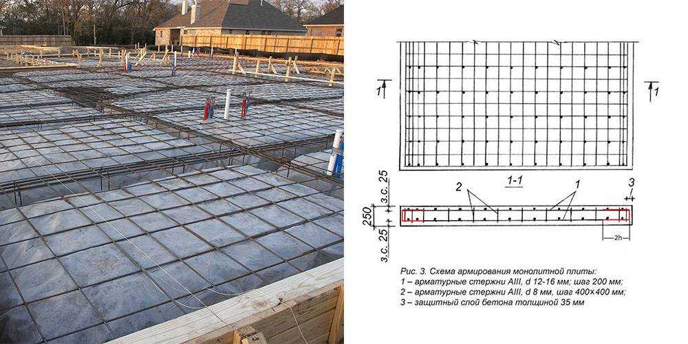 Защитный слой бетона для арматуры по сп 63.13330