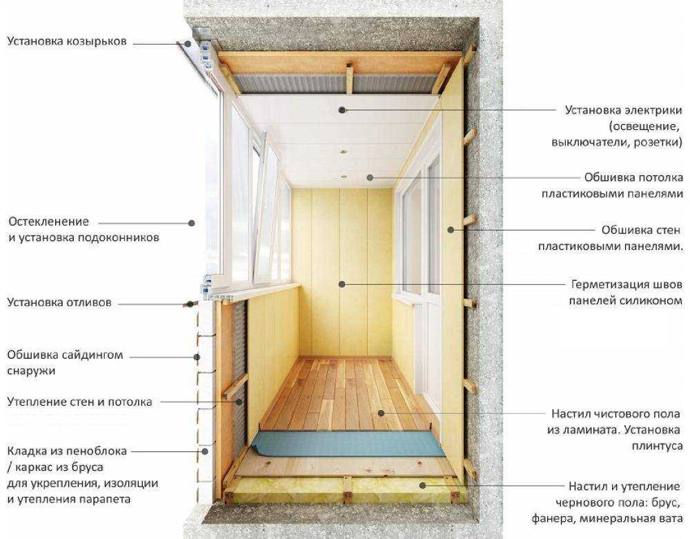 Внутренняя отделка балкона своими руками: выбор материала и основные правила отделки