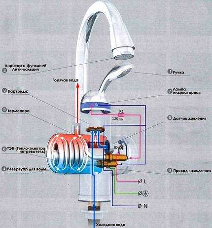 Особенности подключения проточного водонагревателя