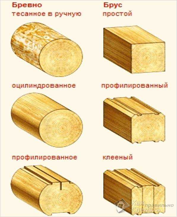 Оцилиндрованное бревно – характеристики, виды, размеры, плюсы и минусы