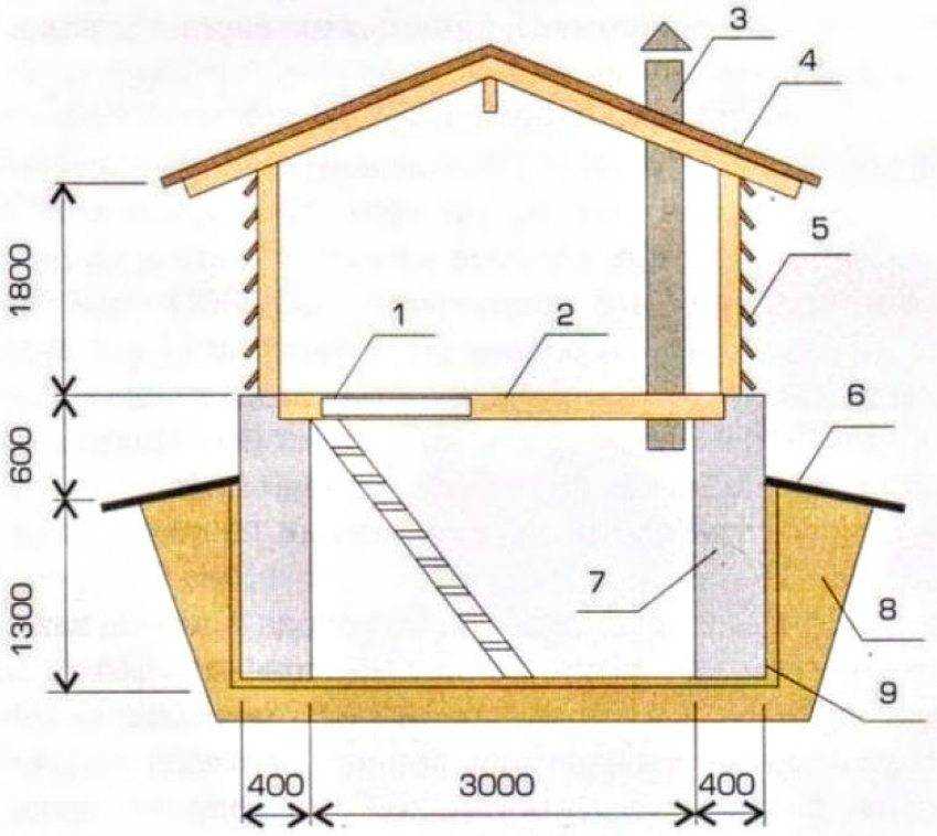 Как построить подвал в гараже своими руками: правила устройства, как сделать фундамент, строительство, фото-материалы