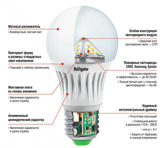 Светодиодное освещение: что такое, где применяется, преимущества и недостатки