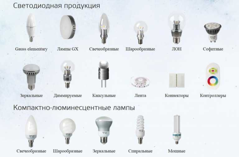 Светильники светодиодные для внутреннего освещения: настенные, накладные и специальные
