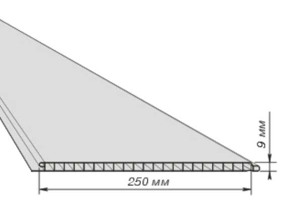 Размеры панелей пвх: какие бывают длина, ширина и толщина пластиковых стеновых панелей, стандарт размеров для стен