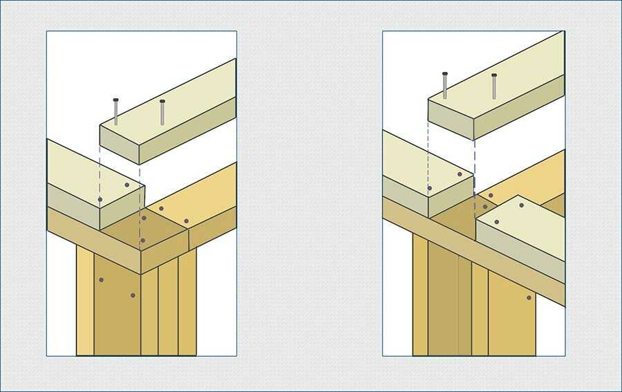 Как сделать нижнюю обвязку каркасного дома на столбчатом фундаменте