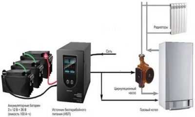 Ибп для газового котла: как выбрать «бесперебойник» для котла отопления с аккумулятором, принцип работы блока источника бесперебойного питания