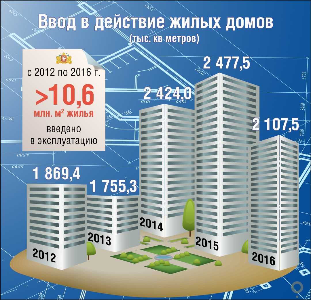 Сонко срок сдачи в 2024. Инфографика квартира. Строительство жилого дома. Инфографика по жилью. Инфографика строительство жилья.